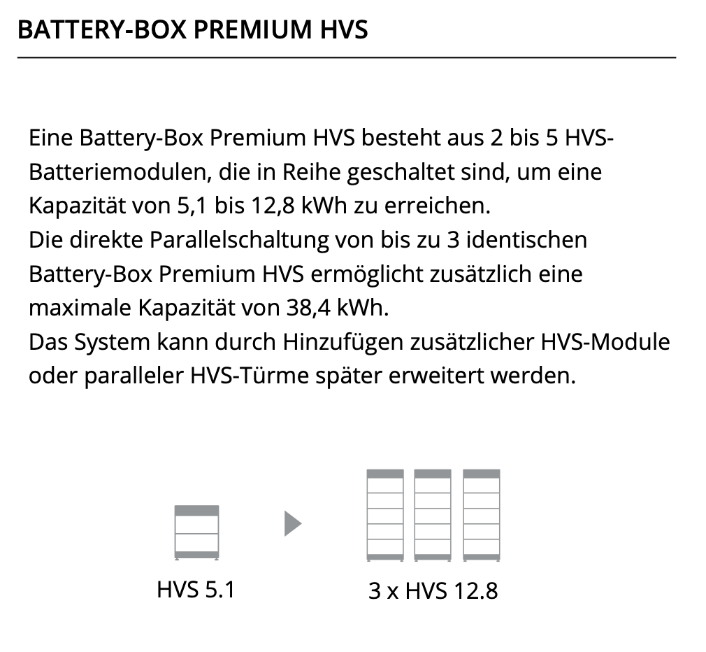 BYD Battery-Box Premium HVS 5.1
