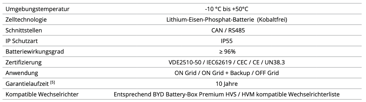 BYD Battery-Box Premium HVS 5.1