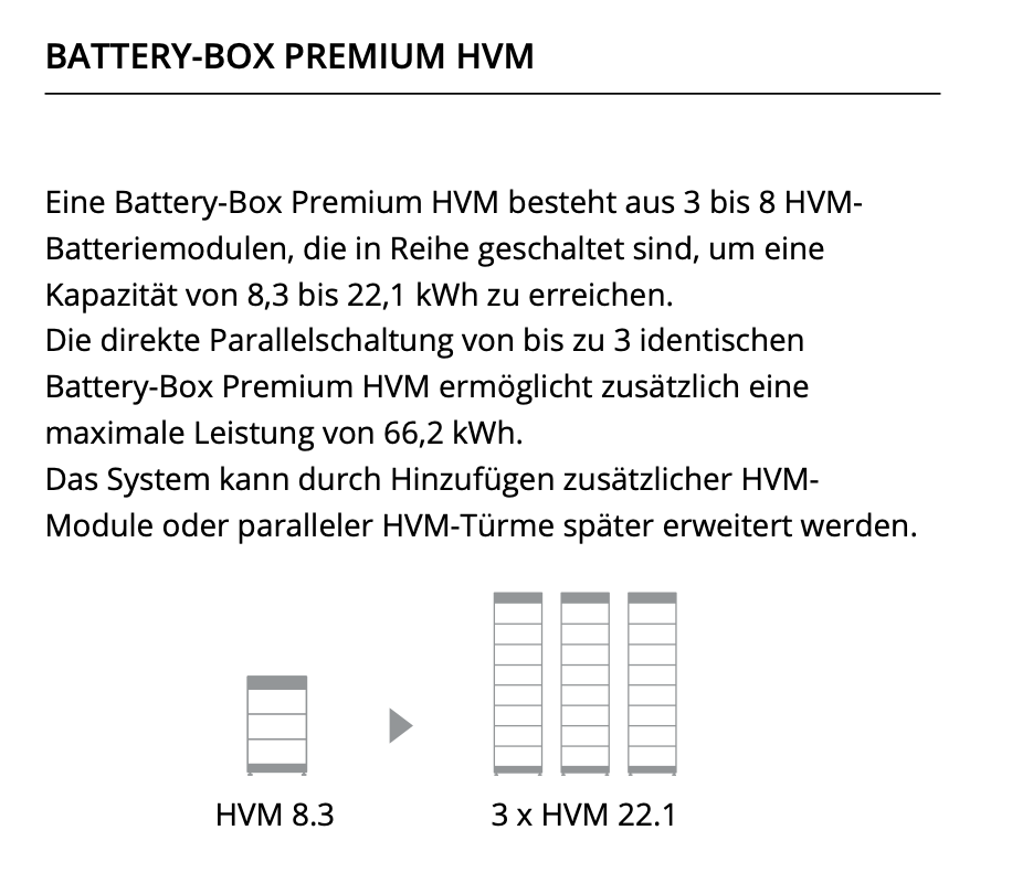BYD Battery-Box Premium HVM 11.0