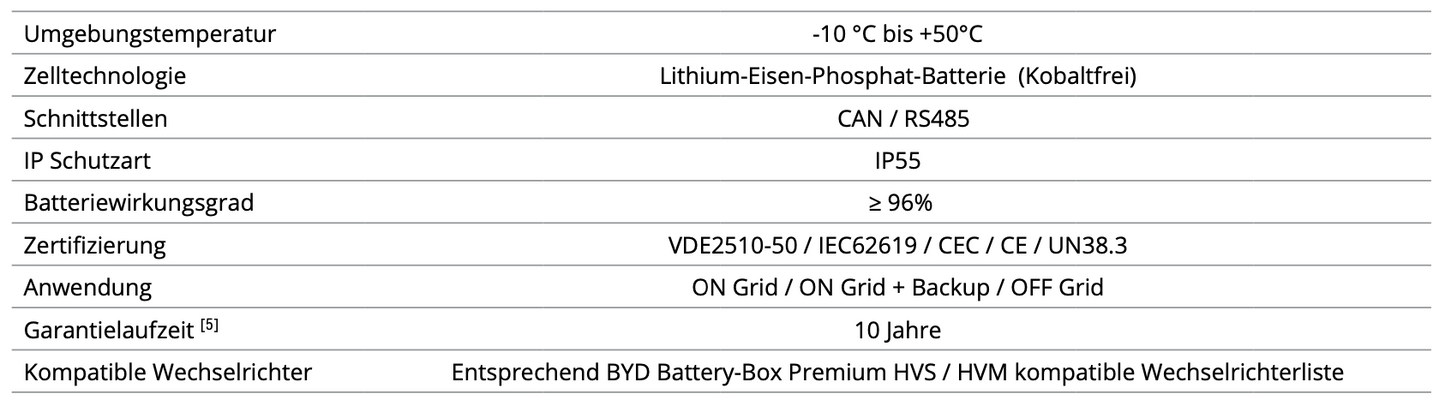 BYD Battery-Box Premium HVM 11.0