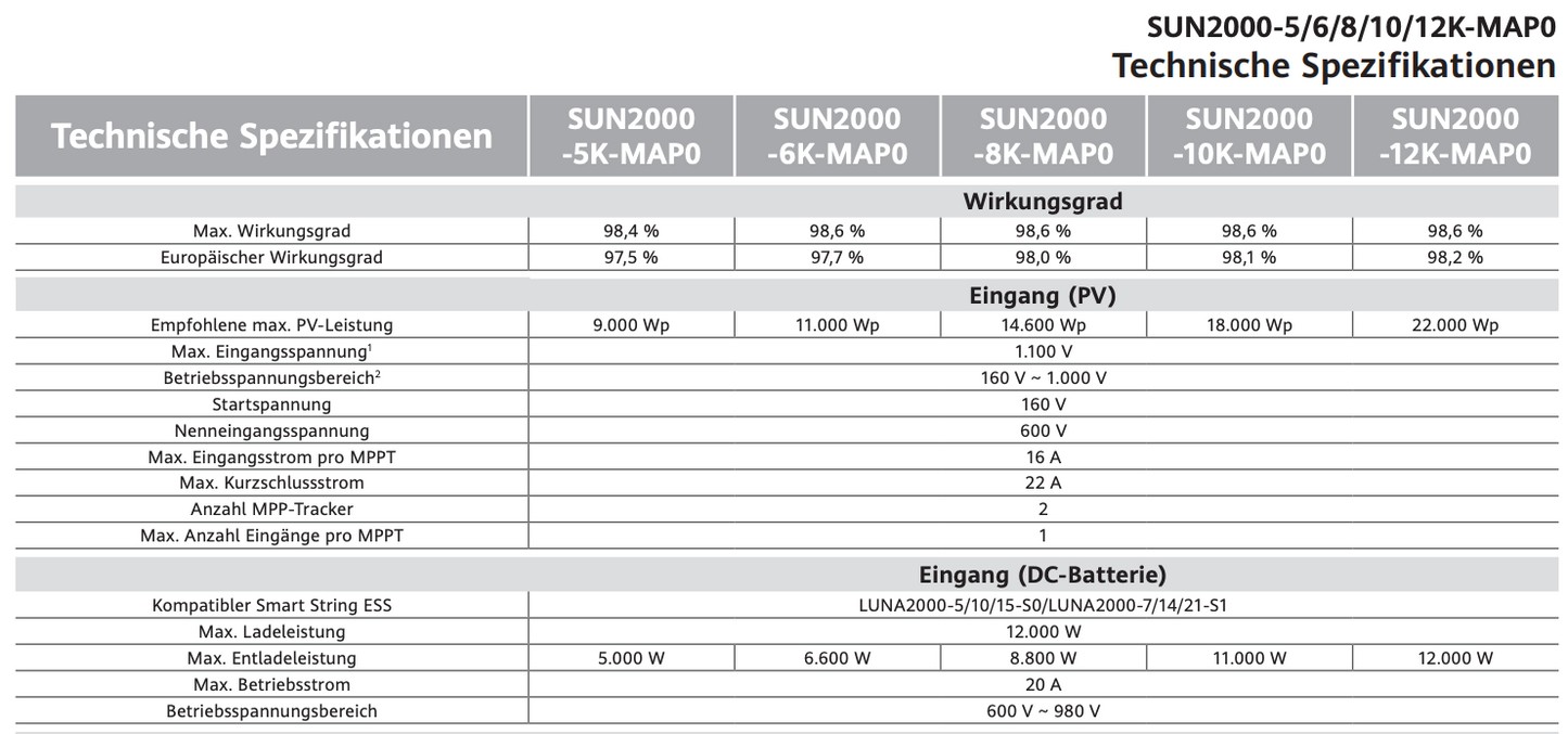 Huawei Wechselrichter SUN2000-10K-MAP0
