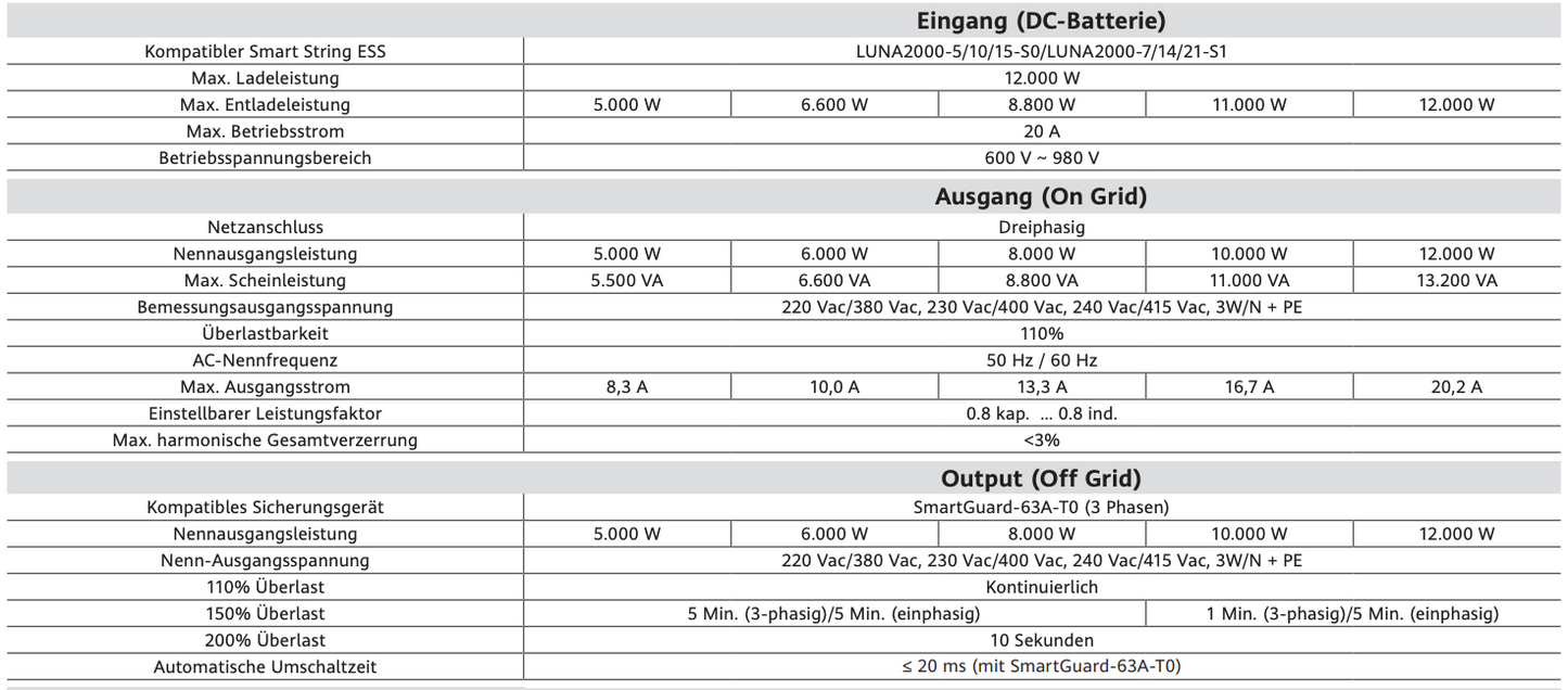 Huawei Wechselrichter SUN2000-10K-MAP0