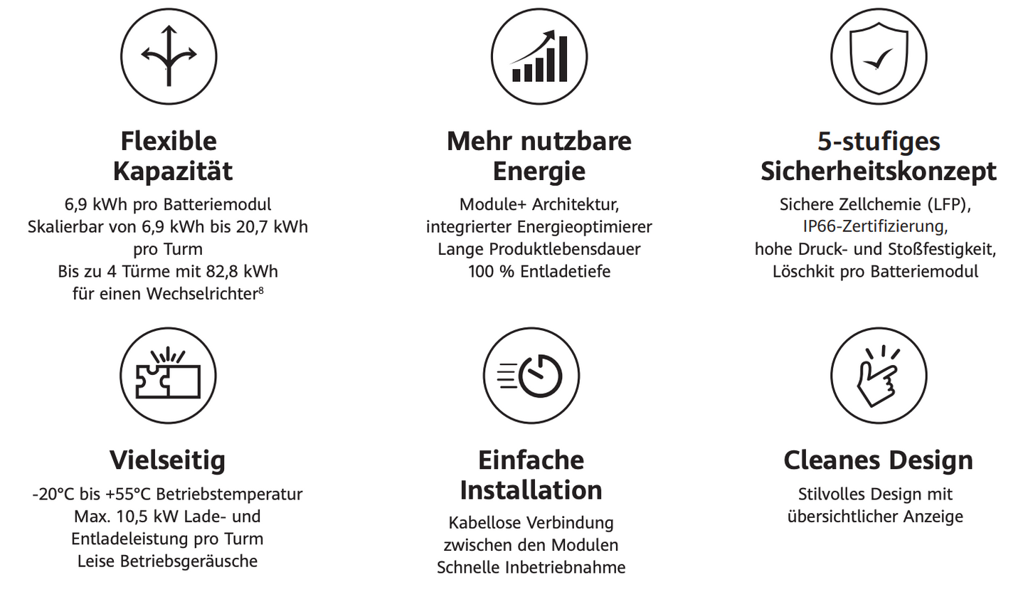 Huawei Batterie LUNA2000-14-S1