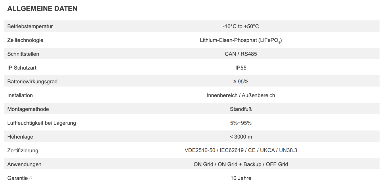 BYD Battery Box HVM+ 11.0