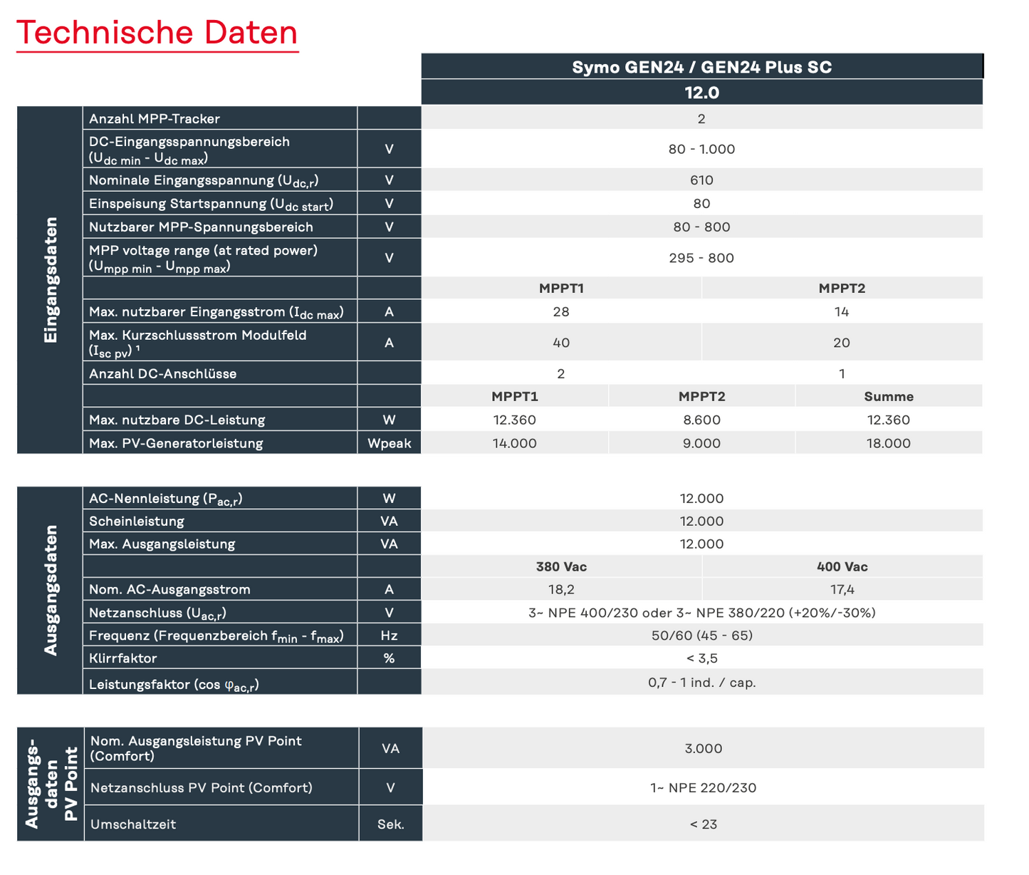 Fronius Wechselrichter Symo Gen24 12.0 Plus SC