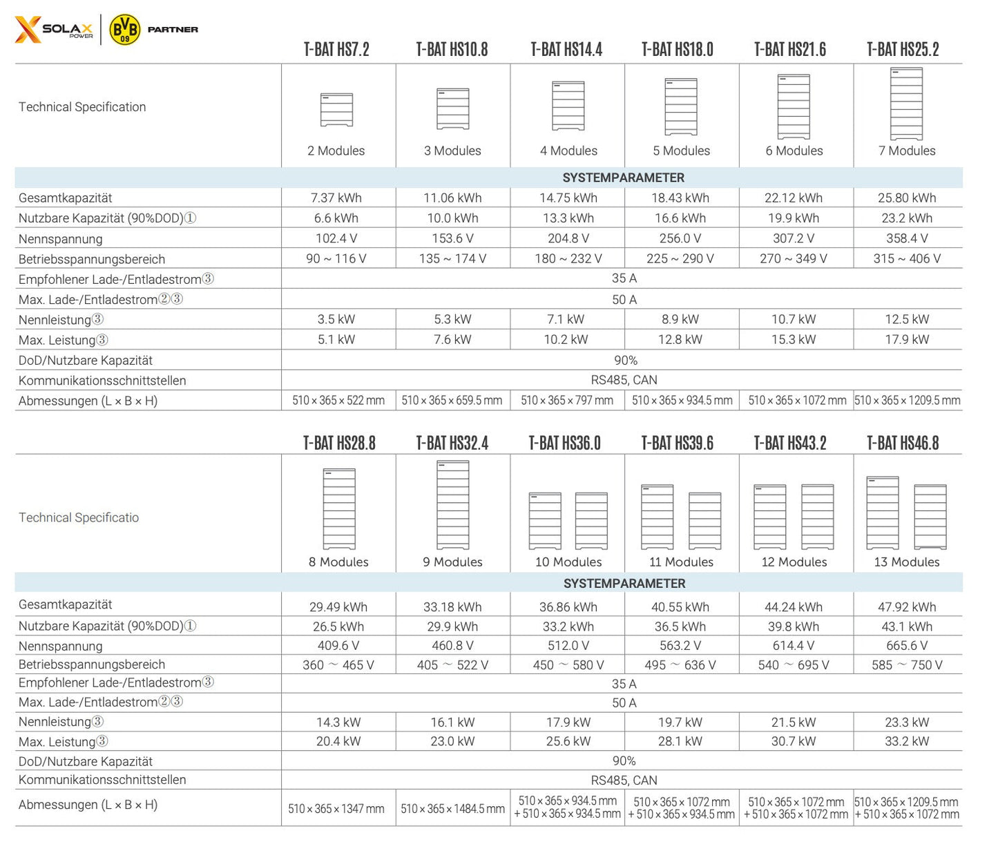 SolaX Power T-BAT HS43.2 (HV S3.6) 44.2 kWh