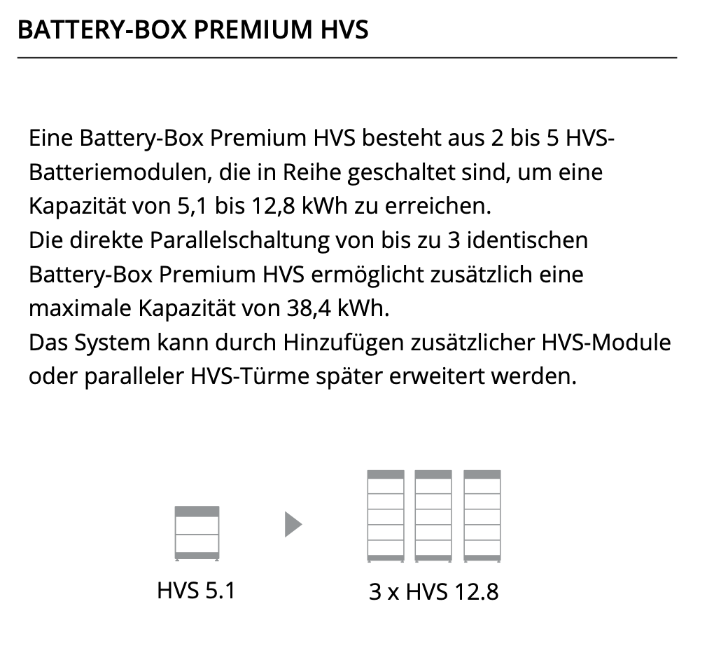 BYD Battery-Box Premium HVS