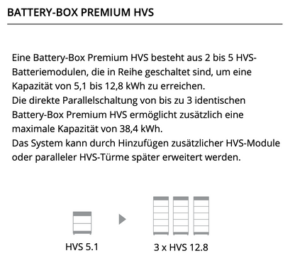 BYD Battery-Box Premium HVS 10.2