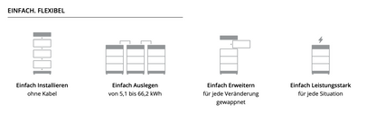 BYD Battery-Box Premium HVS 10.2