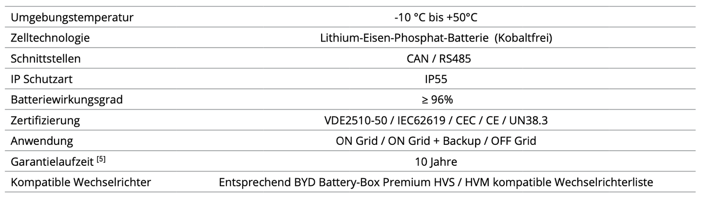 BYD Battery-Box Premium HVS