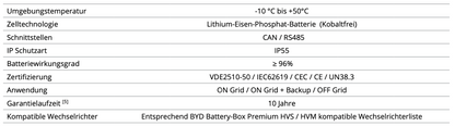 BYD Battery-Box Premium HVS 10.2