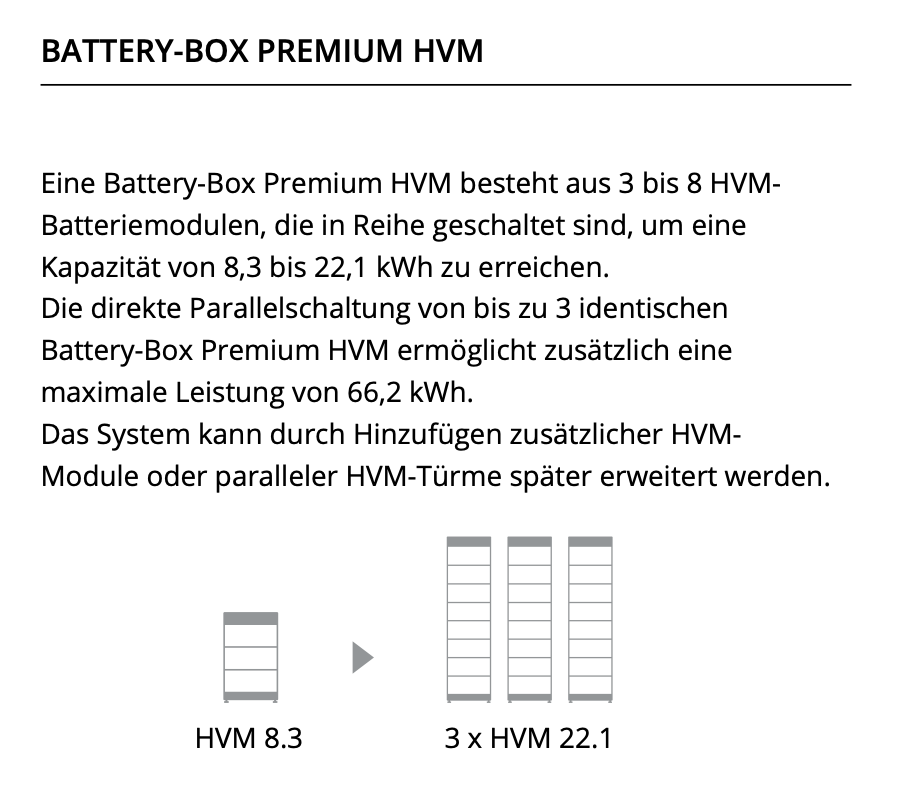 BYD Battery-Box Premium HVM