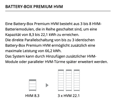 BYD Battery-Box Premium HVM 8.3