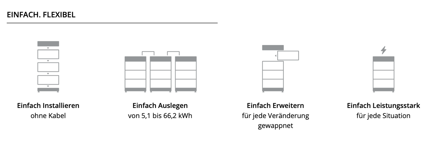 BYD Battery-Box Premium HVM