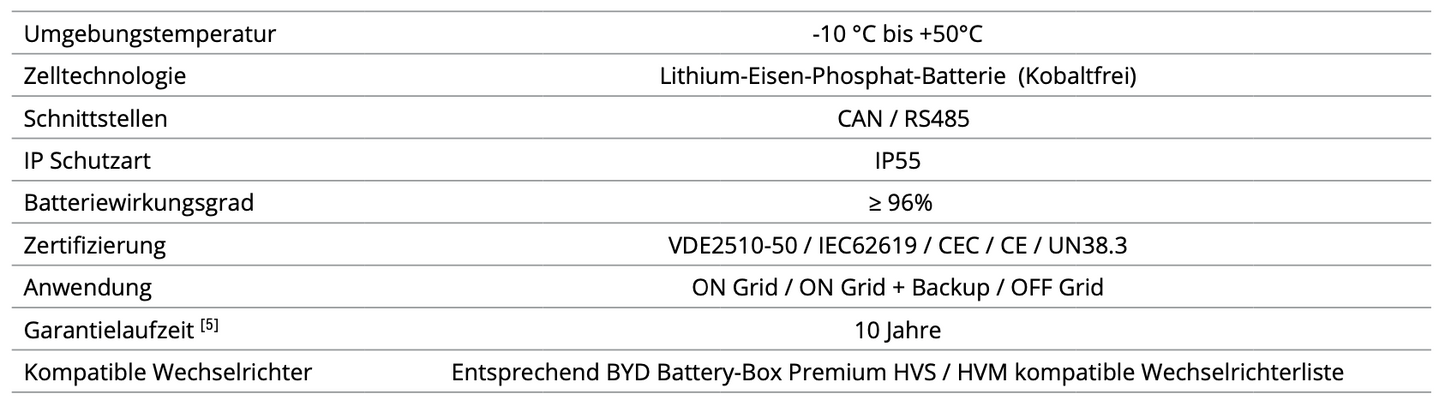 BYD Battery-Box Premium HVM