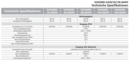 Huawei inverter SUN2000-10K-MAP0 