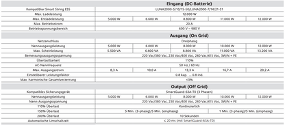 Huawei inverter SUN2000-10K-MAP0 