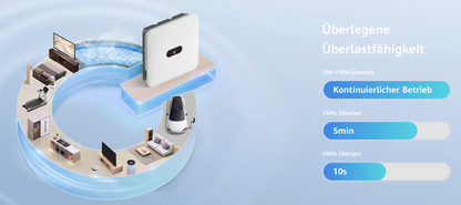 Huawei inverter SUN2000-10K-MAP0 