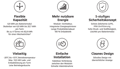 Huawei battery LUNA2000-21-S1 