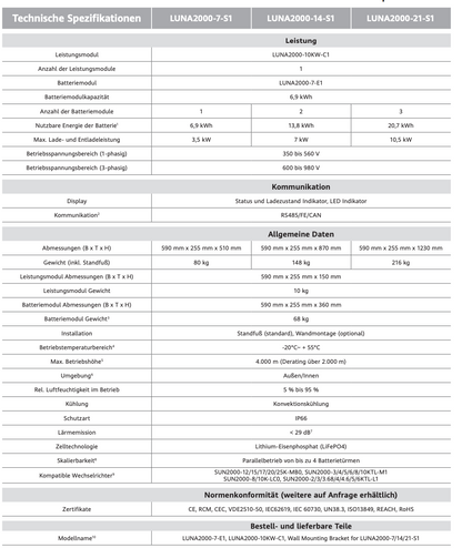 Huawei battery LUNA2000-21-S1 