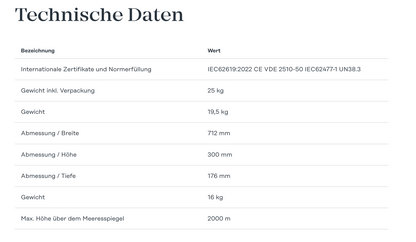 Fronius Reserva 6.3 kWh 