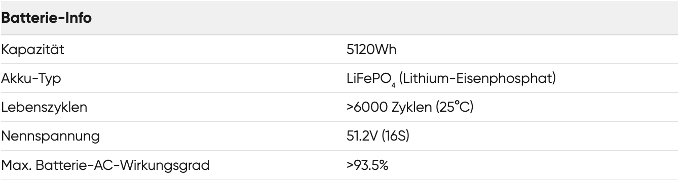 Marstek Venus E Gen 2.0 5.12kWh