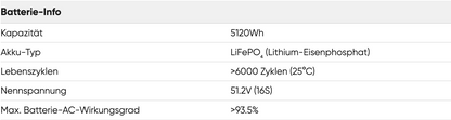 Marstek Venus E Gen 2.0 5.12kWh 