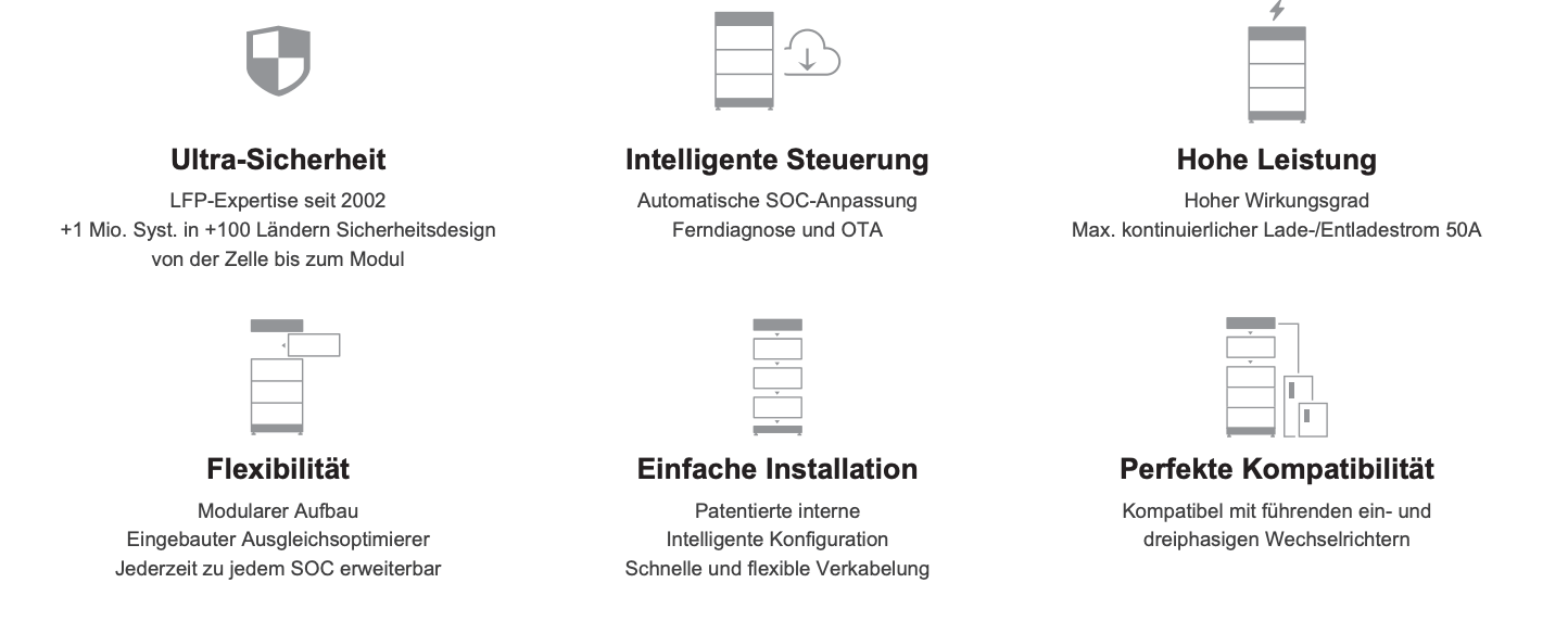 BYD Battery Box HVM+ 8.3