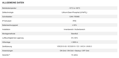 BYD Battery Box HVM+ 11.0