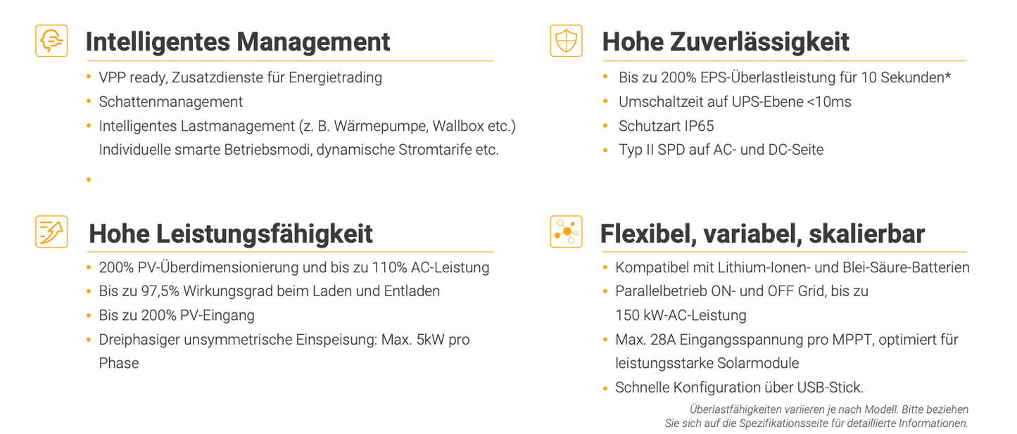 SolaX Power X3 Hybrid G4 10.0-D