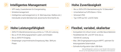 SolaX Power X3 Hybrid G4 15.0-D  lagernd