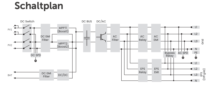 SolaX Power X3 Hybrid G4 10.0-D