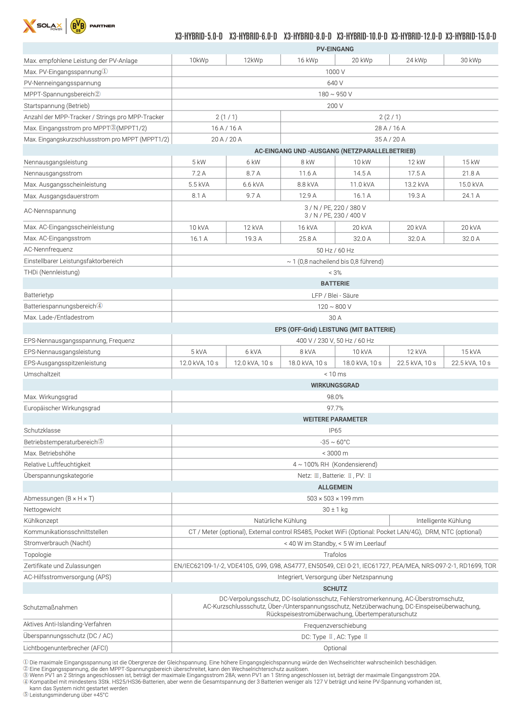 SolaX Power X3 Hybrid G4 10.0-D