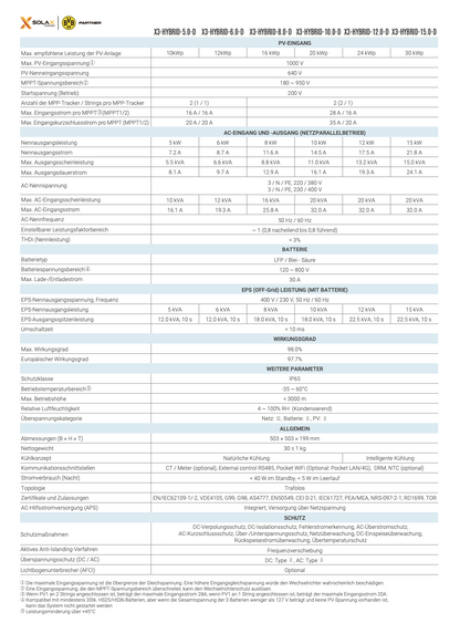 SolaX Power X3 Hybrid G4 15.0-D  lagernd