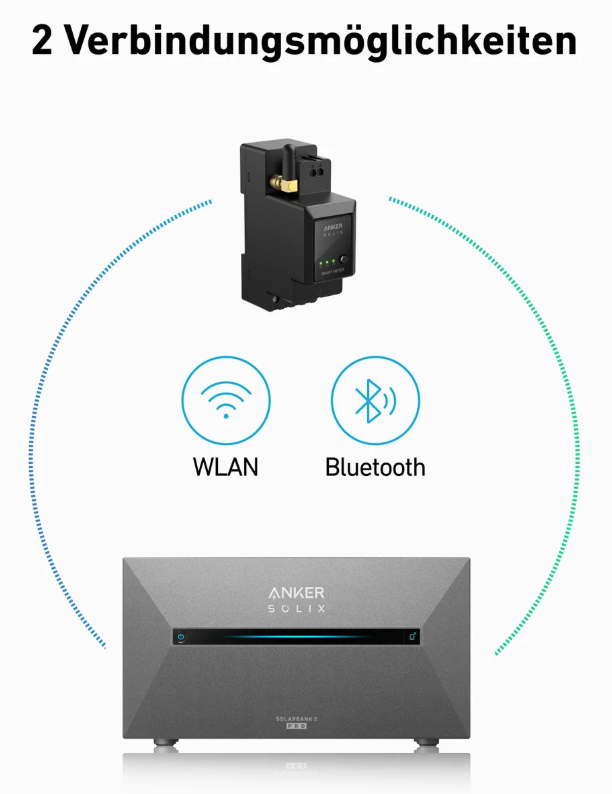 Anker SOLIX Smartmeter