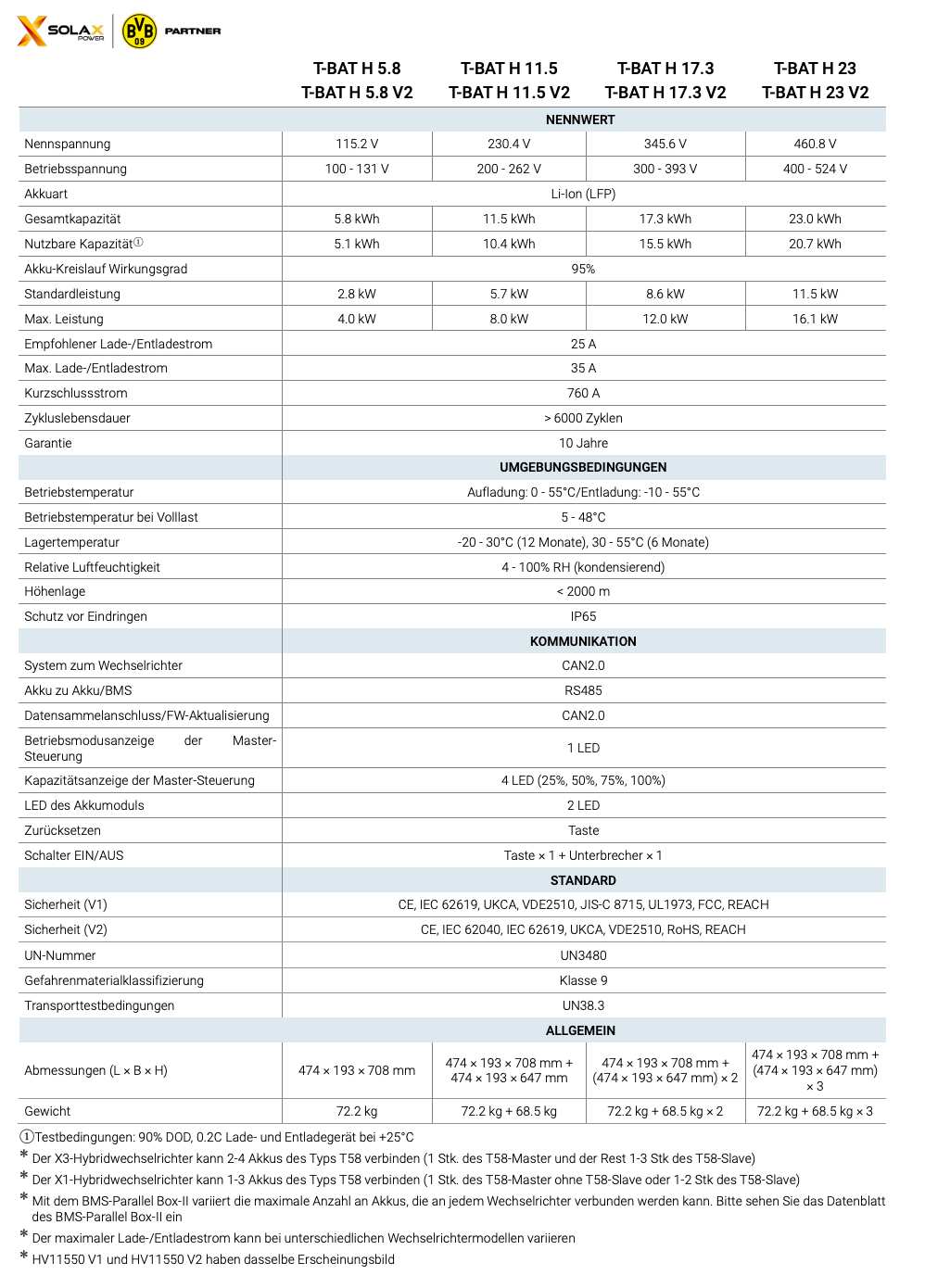 SOLAX Triple Power T-BAT H 11.5 V2