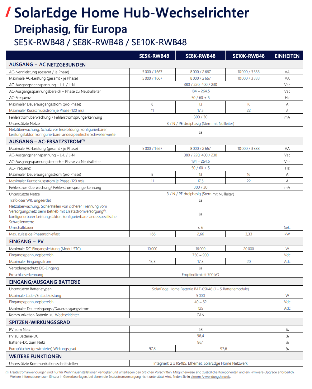 SolarEdge Home Hub SE8K-RWB48