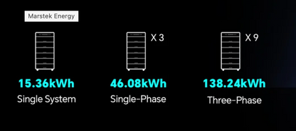 Marstek Venus-D Batteriespeichermodul (ohne Steuereinheit) 2.56 kWh