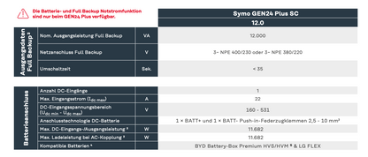 Fronius inverter Symo Gen24 12.0 Plus SC 