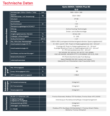 Fronius inverter Symo Gen24 12.0 Plus SC 