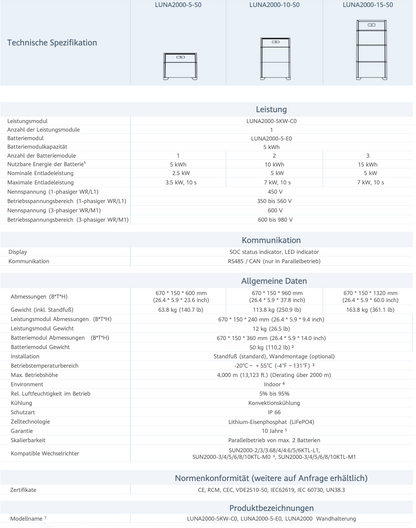 Huawei memory module LUNA2000-5 E0 