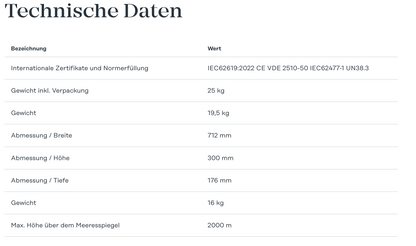 Fronius Reserva 15.8 kWh 