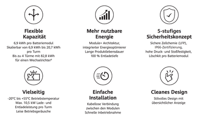 Huawei Battery LUNA2000-7-E1 
