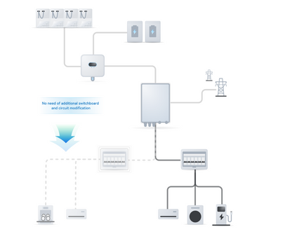 HUAWEI SmartGuard-63A-T0 
