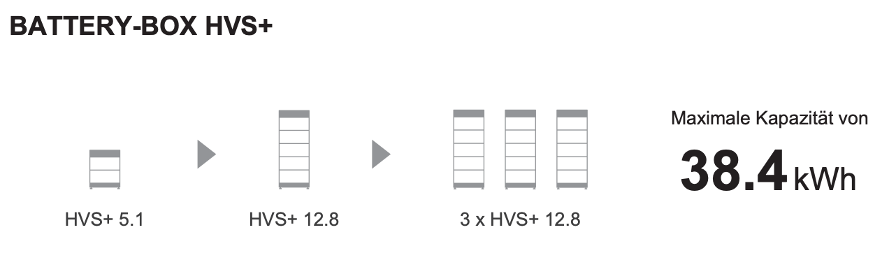 BYD Batterie Box HVS+ 5.1
