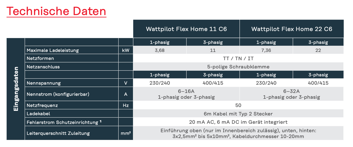 Fronius Wattpilot Flex Home 22 C6 Wallbox