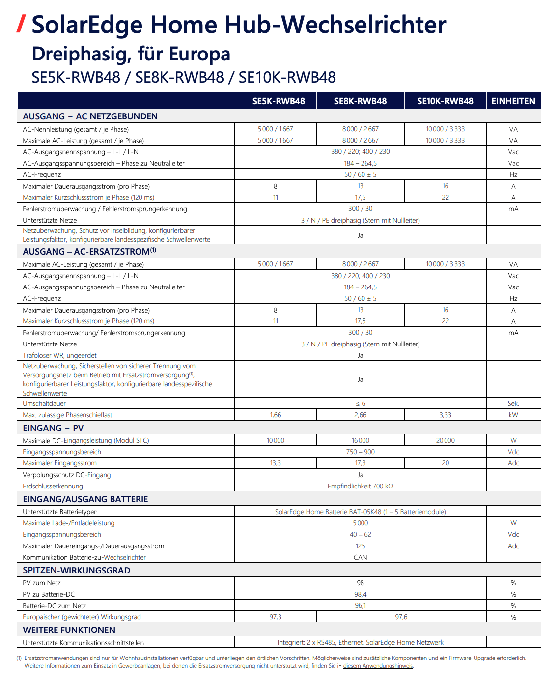 SolarEdge Home Hub SE8K RWB48