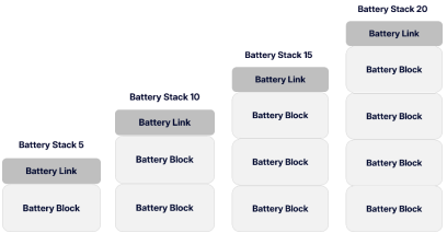 SolarEdge Nexis Batteriestapel mit Battery Links und Battery Blocks